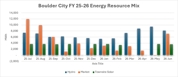 FY25-26 Energy Mix image